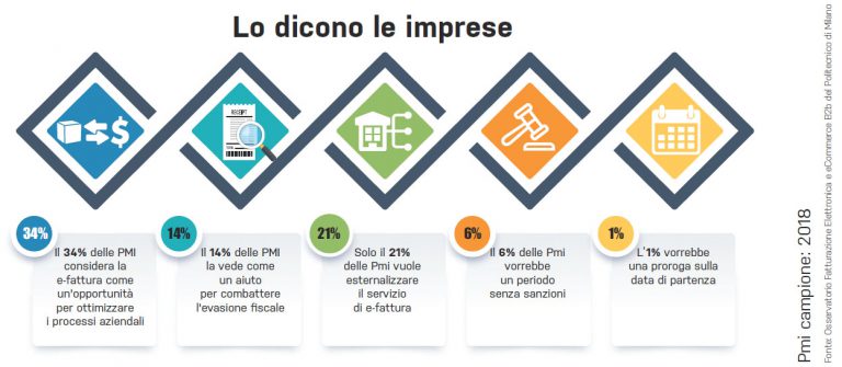 Il 2019 cambia le imprese: con la fatturazione elettronica si entra nel digitale. Siete pronti?