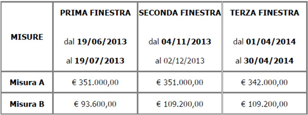 Bando “G.A.T.E.” per l’internazionalizzazione